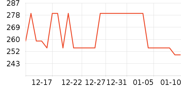 С������ͷ��ʷ�۸�