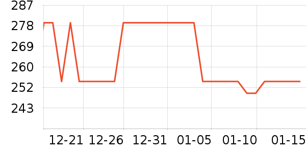 С������ͷ��ʷ�۸�