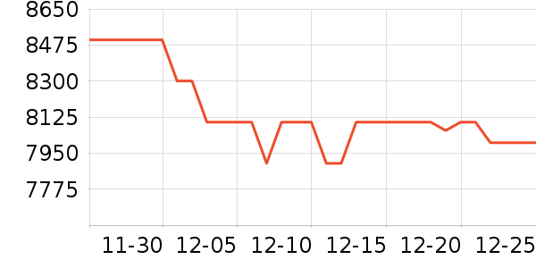 ���ܻ�������ʷ�۸�