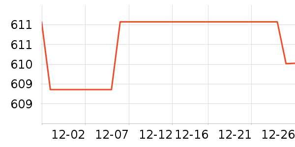 ��ά���̻���ʷ�۸�