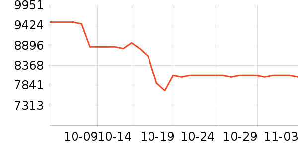 ��֮�ĵ���/΢�������ʷ�۸�