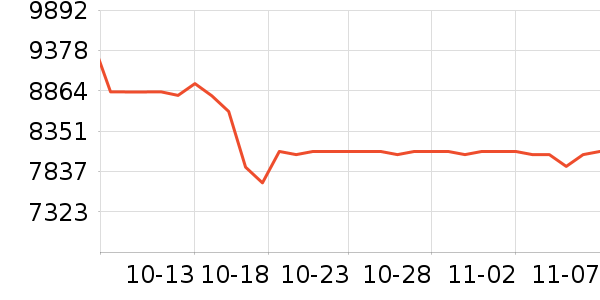 ��֮�ĵ���/΢�������ʷ�۸�