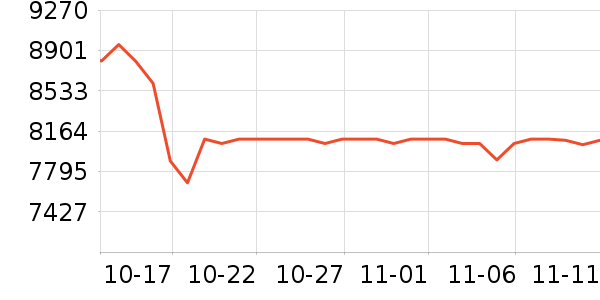 ��֮�ĵ���/΢�������ʷ�۸�