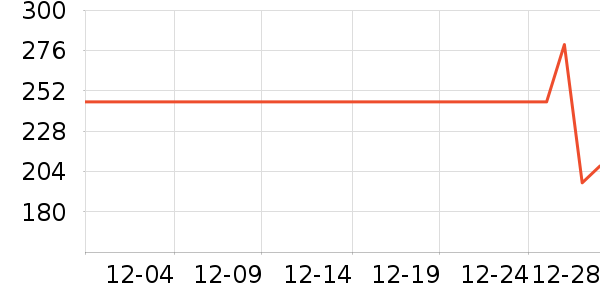 �������п���ʷ�۸�