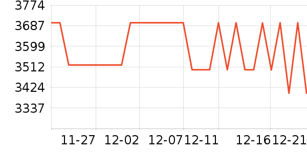 ��ҫƽ�������ʷ�۸�