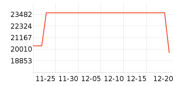 ������ƽ�����/����/������ʷ�۸�