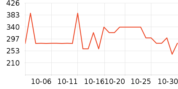 USB�����ܱ���ʷ�۸�