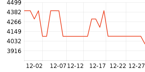 С�׿յ���ʷ�۸�