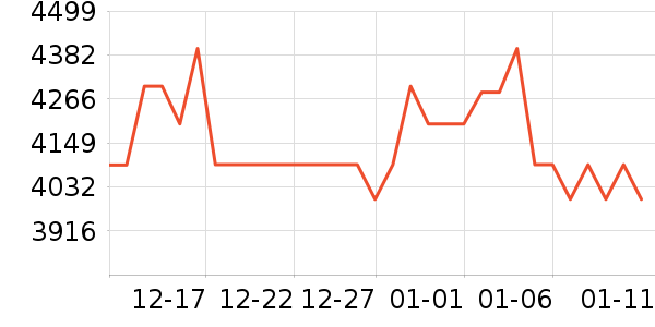 С�׿յ���ʷ�۸�