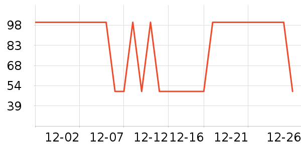 ţ����ʷ�۸�