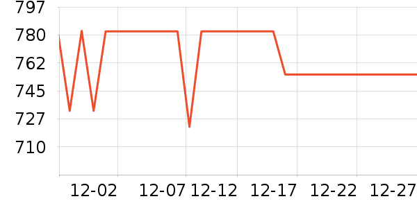 ���ߵ�������ʷ�۸�