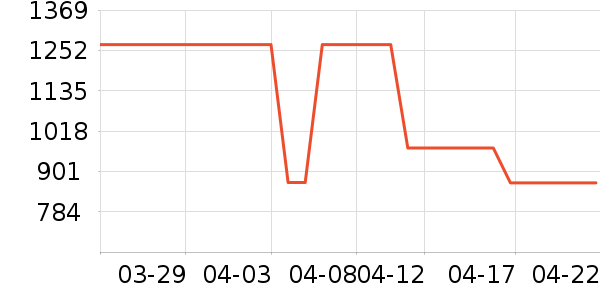 ���õ綯����ʷ�۸�