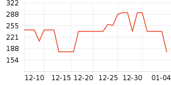 ���������/��ϯ��ʷ�۸�