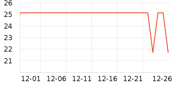 ά���ֽ��ʷ�۸�