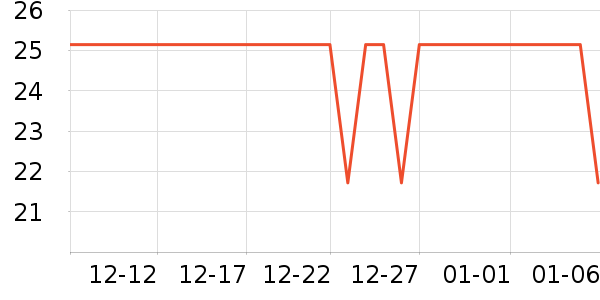 ά���ֽ��ʷ�۸�