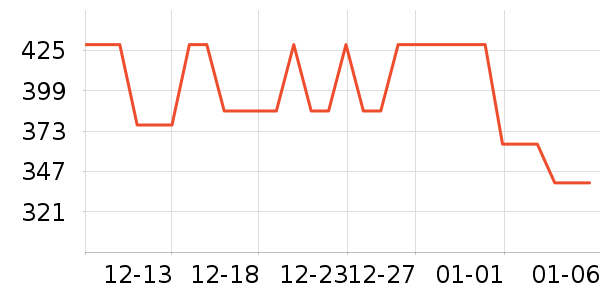 ��ҵ紵����ʷ�۸�