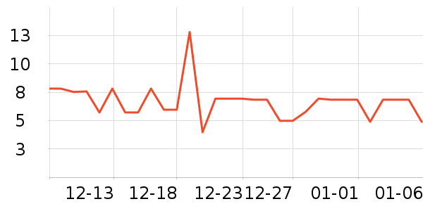 ����Ʒ���ѹ�������ʷ�۸�