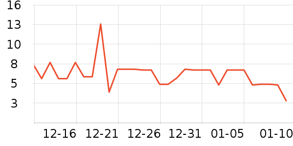 ����Ʒ���ѹ�������ʷ�۸�