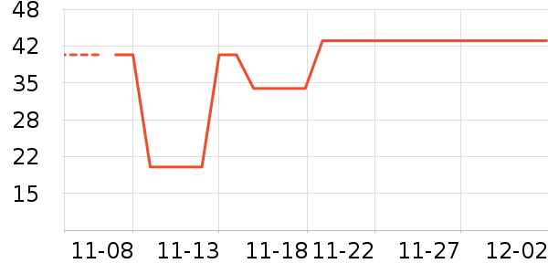 ����Ʒ�Ƴ�����ʷ�۸�