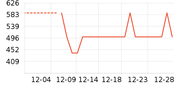 Ůʽ���޷���ʷ�۸�