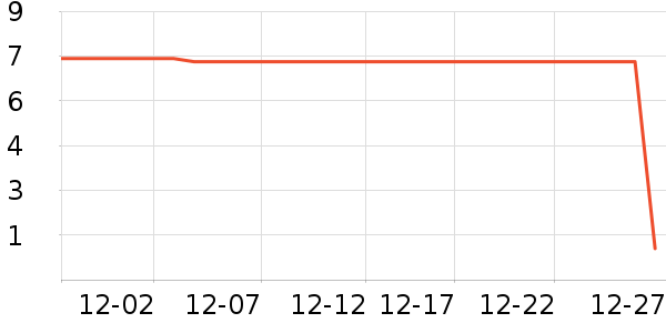 ����Ʒ���ֶ�������ʷ�۸�