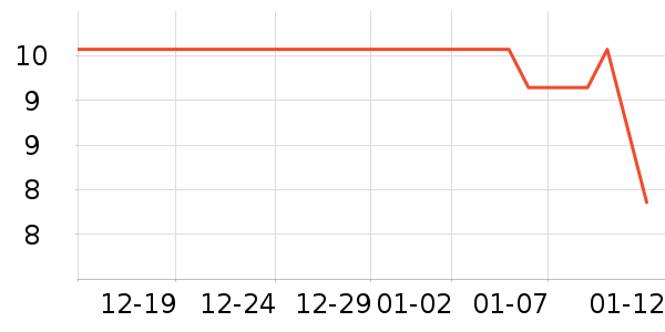 ����Ʒ��Ƥ�߻�����ʷ�۸�