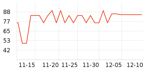 ����Ʒ��ţ����ʷ�۸�