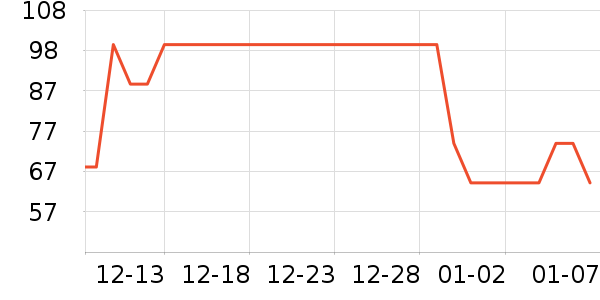 ͼ���ӱ������ʷ�۸�