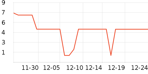 ����Ʒ��һ���Բ;���ʷ�۸�