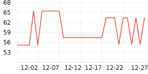 ����Ʒ������/��ϯ��ʷ�۸�