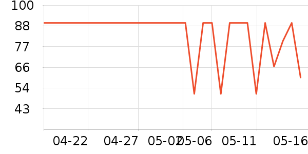 �Ƕ��������ʷ�۸�