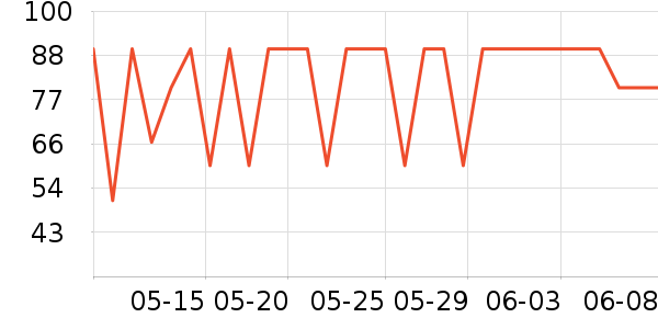 �Ƕ��������ʷ�۸�