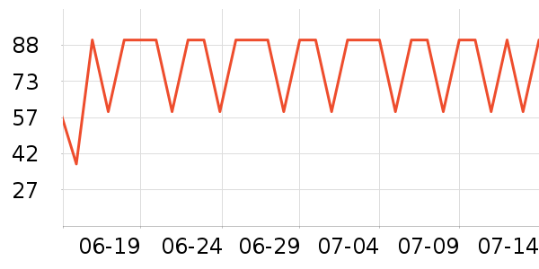 �Ƕ��������ʷ�۸�