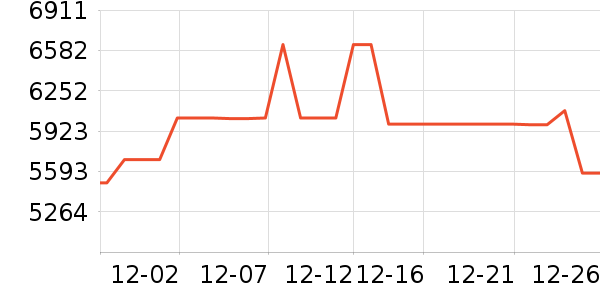 Ӣ�ض�������ʷ�۸�