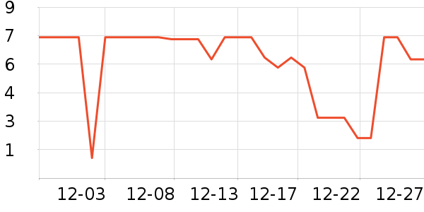 ����Ʒ�Ƹ෽��ʷ�۸�