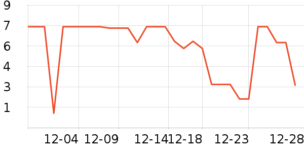 ����Ʒ�������̲�Ʒ��ʷ�۸�