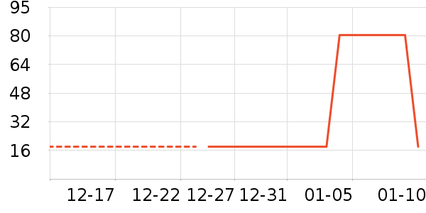 ʱ�н�ָ/������ʷ�۸�