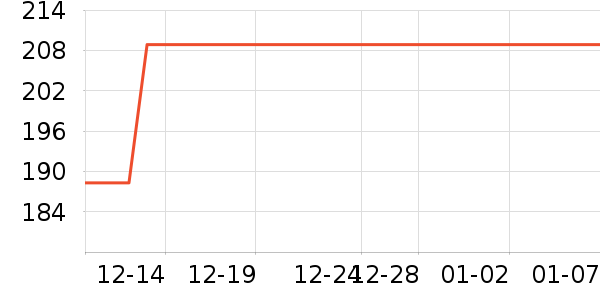 С��������/������/��ҩ����ʷ�۸�