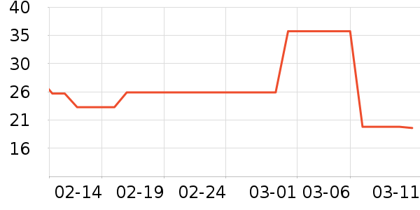 �������ǹ���ʳ��ʷ�۸�