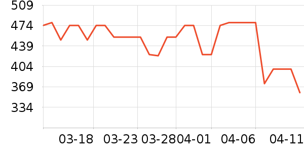 �����������������ʷ�۸�