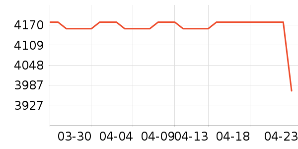 ���ռ�����洢��ʷ�۸�