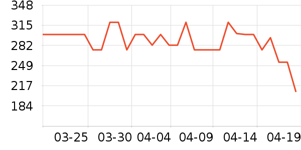 ŷ��������CC/BB˪��ʷ�۸�