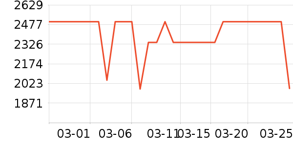 �����ֻ���ʷ�۸�