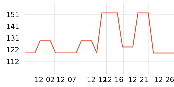 ��������ʷ�۸�