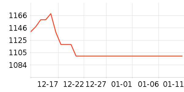 ����Һ�׾���ʷ�۸�