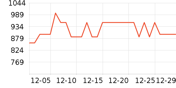 ����������/������/��ҩ����ʷ�۸�