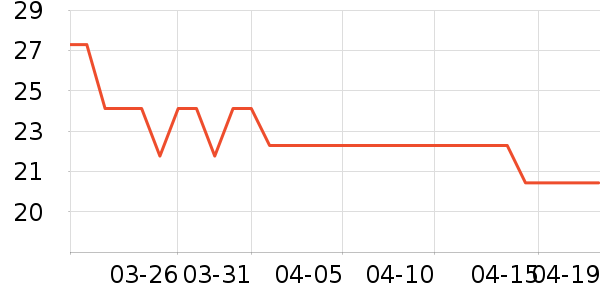 ���������ʷ�۸�