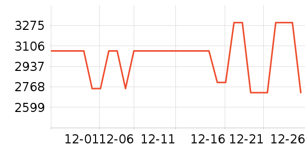 ʯͷɨ�ػ�������ʷ�۸�