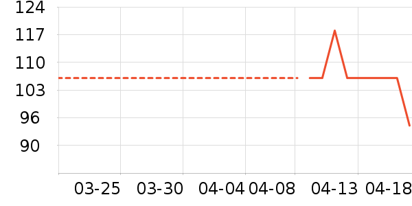 �ղ���������ʷ�۸�