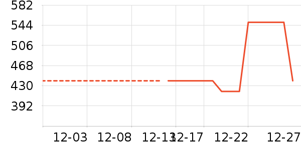 ������ʷ�۸�